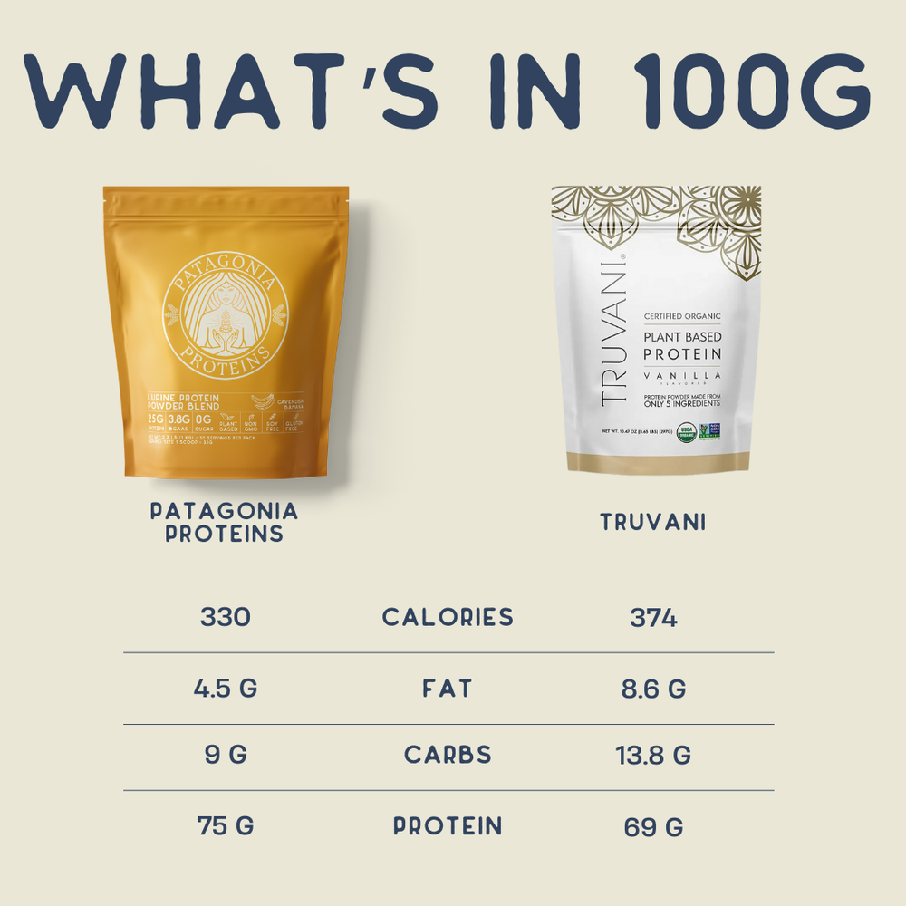 Patagonia Proteins